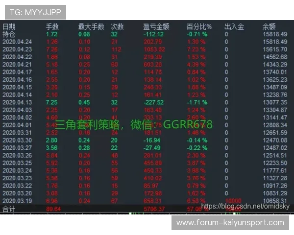 波胆对冲套利软件推荐 电子竞技投注避坑防骗指南